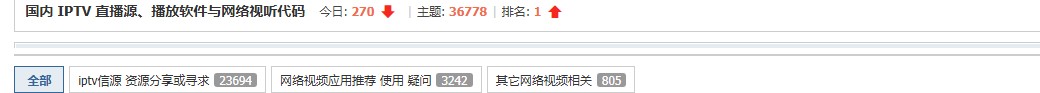 恩山论坛 IPTV 板块的头部信息：今日 270 帖、主题 36778 个、排名 1，二级分类中「iptv信源 资源分享或寻求」有 23694 帖